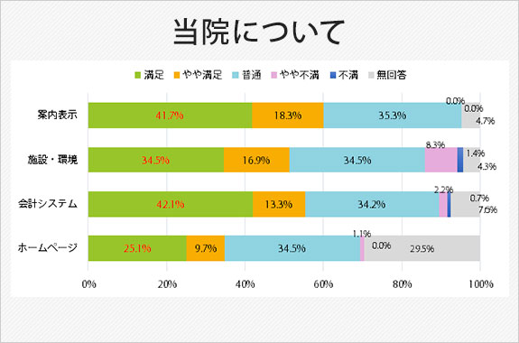 当院について